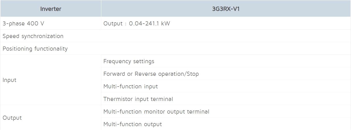 Model 3G3RX V1 03